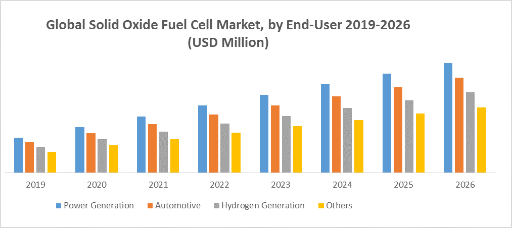 Solid Oxide Fuel Cell Market - Global Industry Analysis and Forecast (2022-2027)