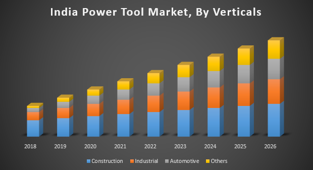 India Power Tool Market
