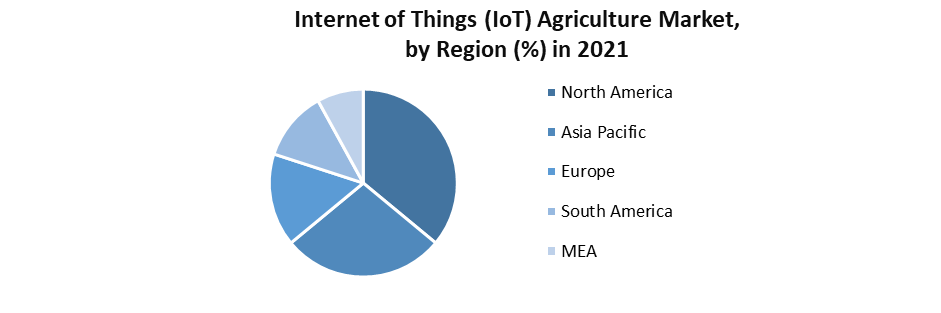 Internet of Things (IoT) Agriculture Market 2