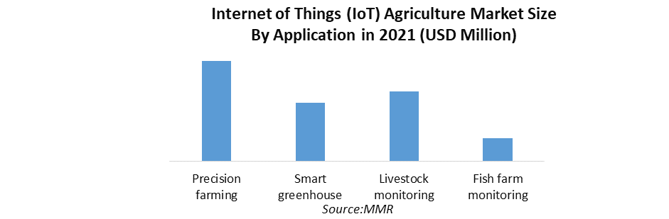 IoT Agriculture Market 1