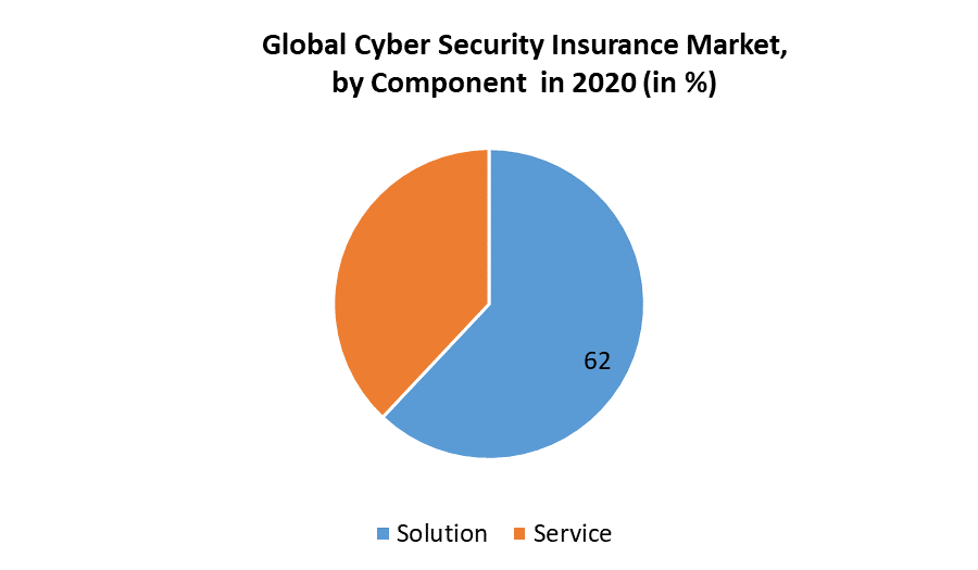 Cyber Security Insurance Market