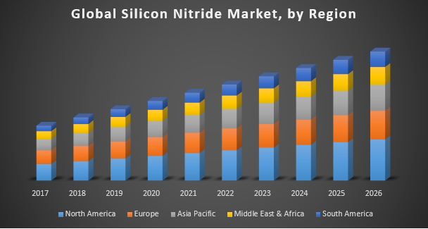 Silicon Nitride Market