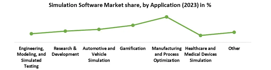 Simulation Software Market3