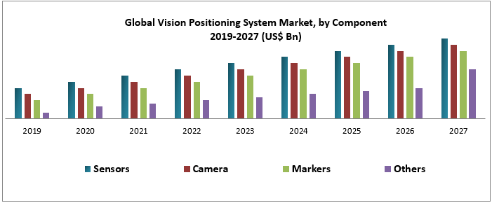 Global Vision Positioning System
