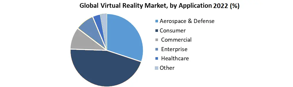 Virtual Reality Market4