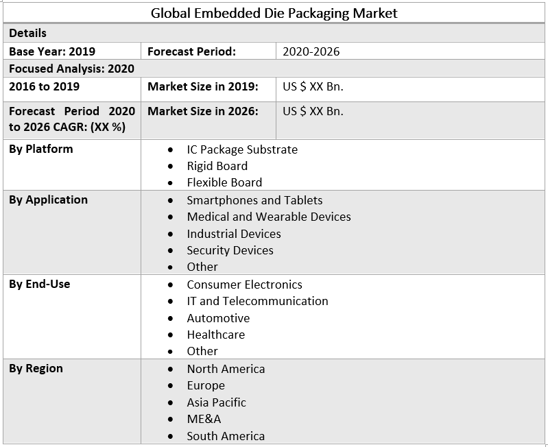 Global Embedded Die Packaging Market Regional Insights