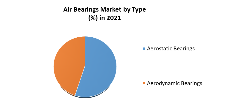 Air Bearings Market 1