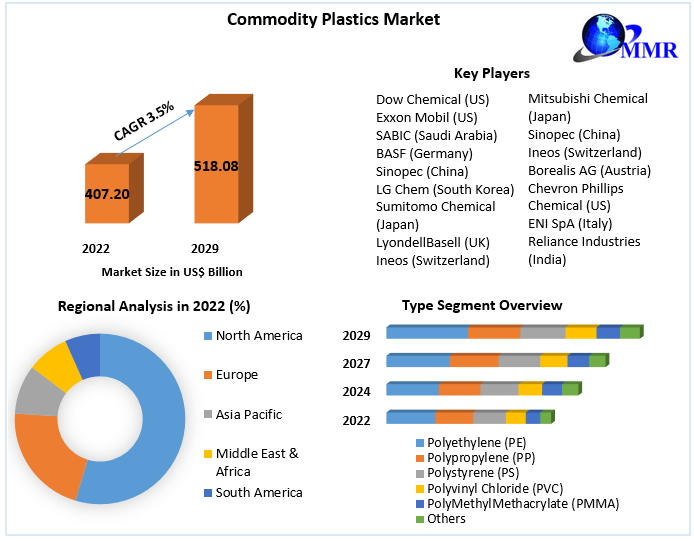 Commodity-Plastics-Market