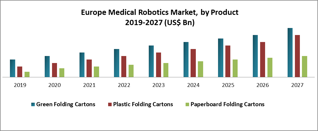 Europe Medical Robotics Market