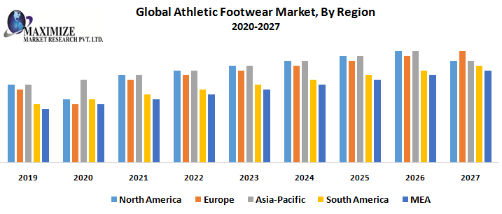 athletic footwear companies