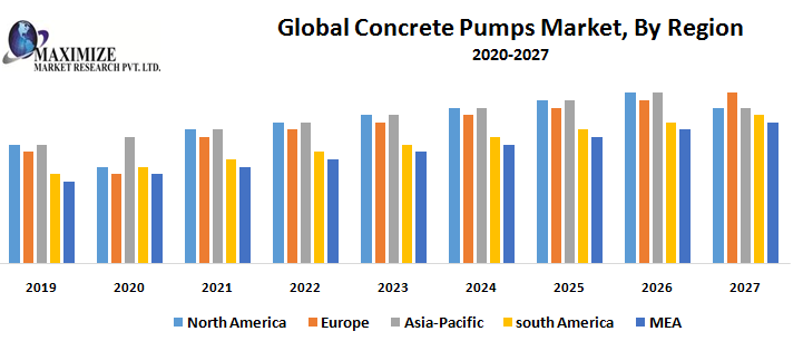 Global-Concrete-Pumps-Market-By-Region.png