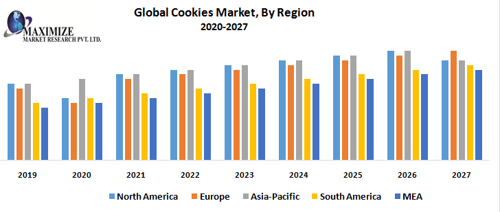 Global-Cookies-Market-By-Region.png