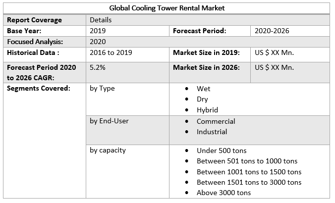 Global Cooling Tower Rental Market Regional Insights