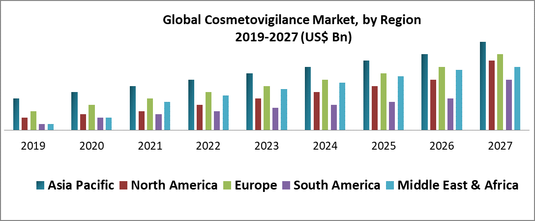 Global Cosmetovigilance Market