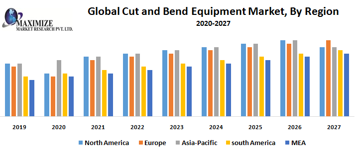 Global-Cut-and-Bend-Equipment-Market-By-Region.png