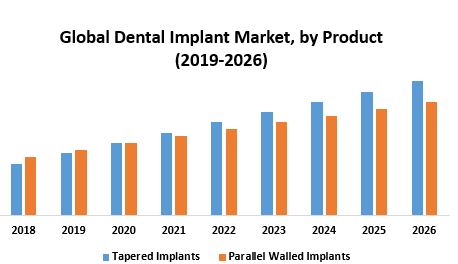 Global Dental Implant Market