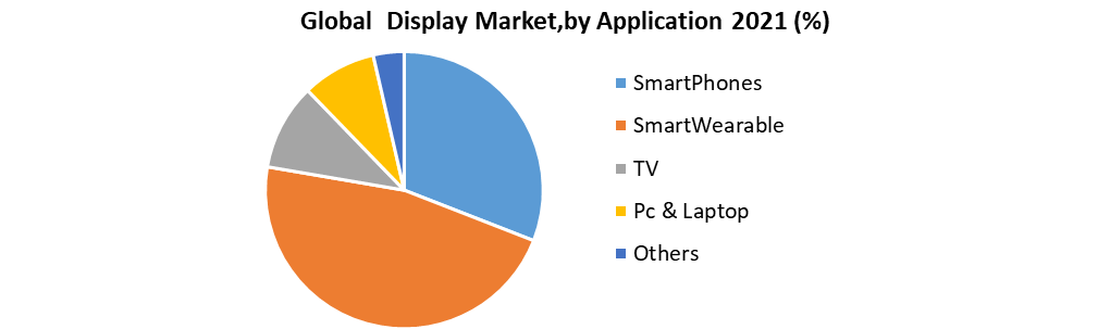 Global Display Market