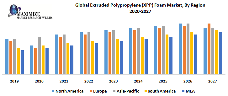 Global-Extruded-Polypropylene-XPP-Foam-Market-By-Region.png