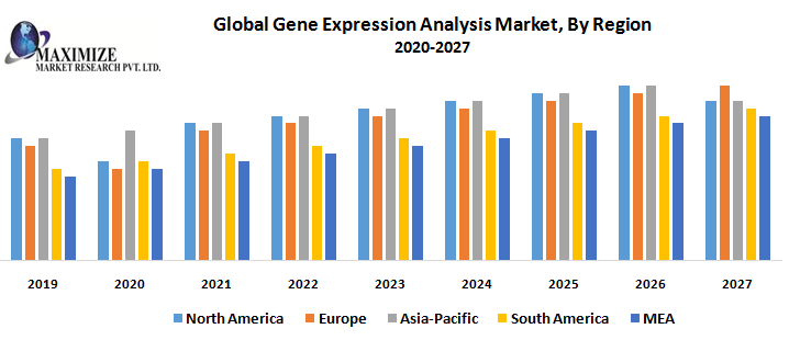 Global-Gene-Expression-Analysis-Market.png