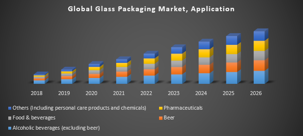 Global Technology Market. Global industry. Global Marine Supply. Global Retail Market by Region 2021 North America, Europe, Asia Pacific. 2026 2019