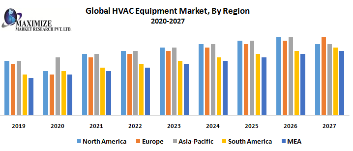 World HVAC Tools Market – Business Evaluation and Forecast (2019-2029), By Tools Sort, Finish-use Utility, and Area – SoccerNurds