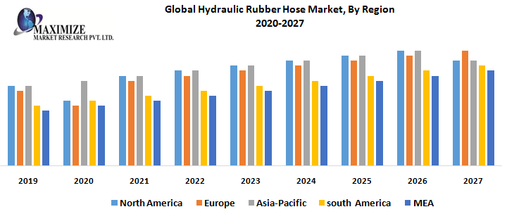 Global-Hydraulic-Rubber-Hose-Market-By-Region.png