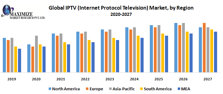 Global Iptv Internet Protocol Television Market Industry Analysis