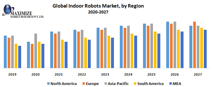 Global-Indoor-Robots-Market-by-Region.png