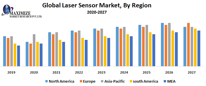 Global-Laser-Sensor-Market-By-Region.png