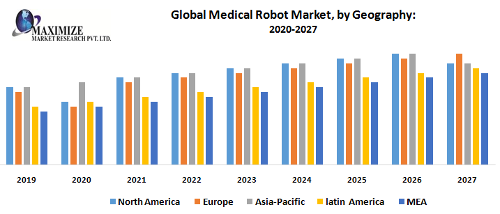 medical robotics industry