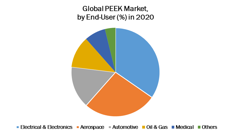 Global PEEK Market 1