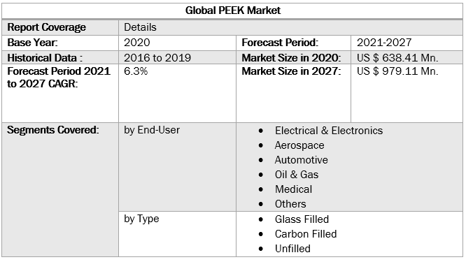 Global PEEK Market 4