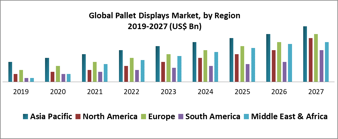 Global Pallet Displays Market