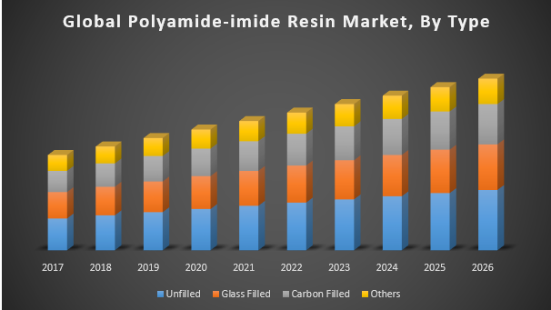 Global Polyamide-imide Resin Market