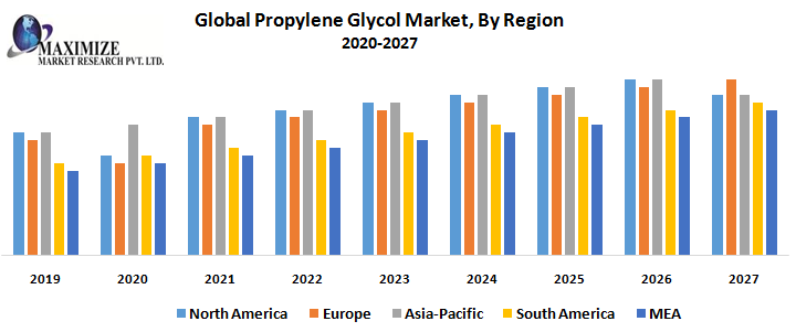 Global-Propylene-Glycol-Market-By-Region.png