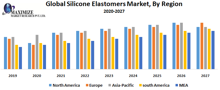 Global-Silicone-Elastomers-Market-By-Region.png