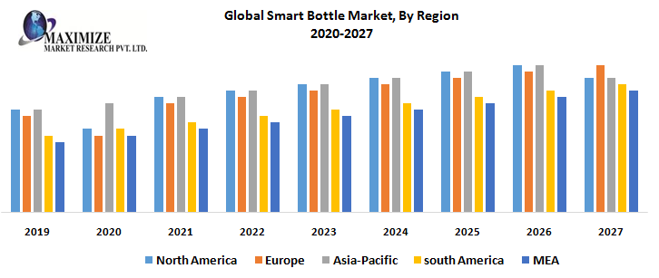 This image has an empty alt attribute; its file name is Global-Smart-Bottle-Market-By-Region.png