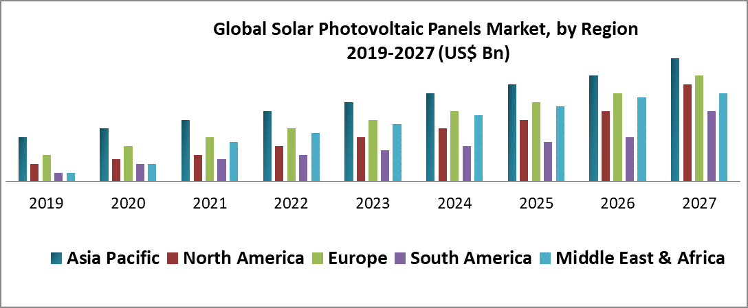 Global Solar Photovoltaic Panels Market
