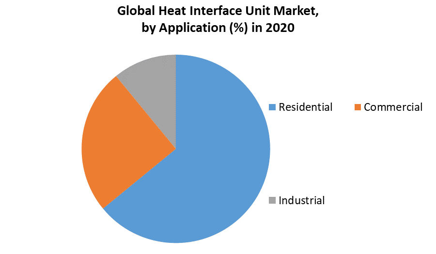 Heat Interface Unit Market 2