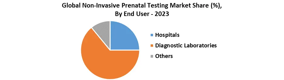 Non-Invasive Prenatal Testing Market3