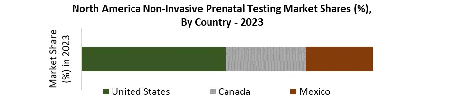 Non-Invasive Prenatal Testing Market4