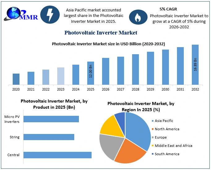 Laundry Detergent Market to Hit USD 104.86 Billion by 2032, Driven by Sustainable Cleaning Trends Laundry Detergent Market to Hit USD 104.86 Billion by 2032, Driven by Sustainable Cleaning Trends