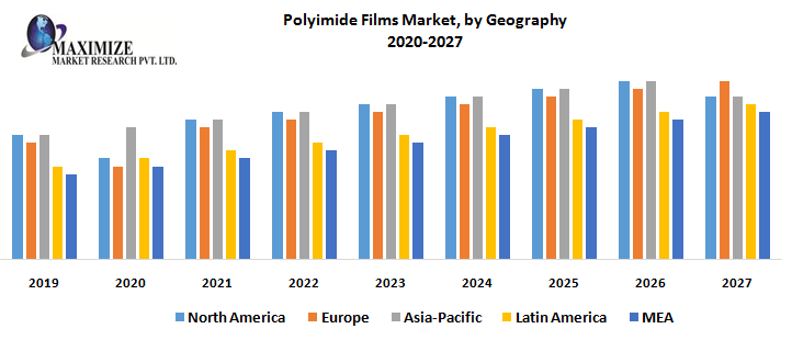 Polyimide-Films-Market-by-Geography.png