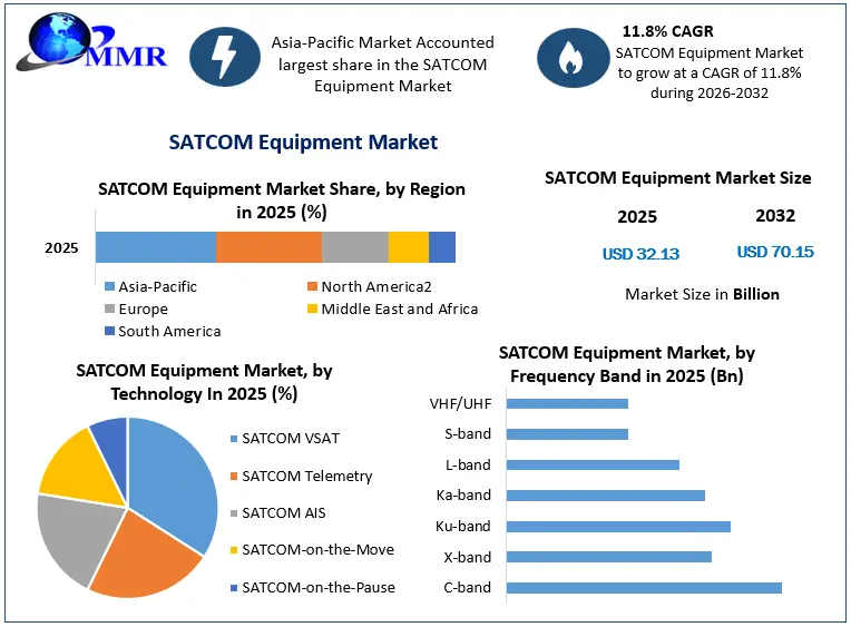 SATCOM Equipment Market Snapshot