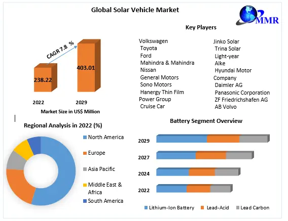 Solar Vehicle Market