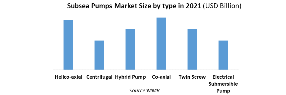 Subsea Pumps Market