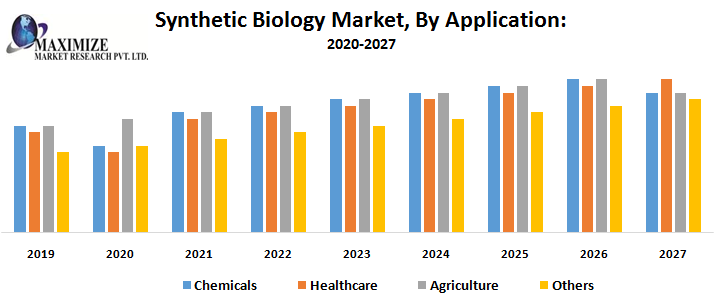 Synthetic-Biology-Market-By-Application.png