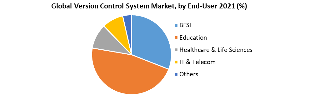 Version Control System Market1
