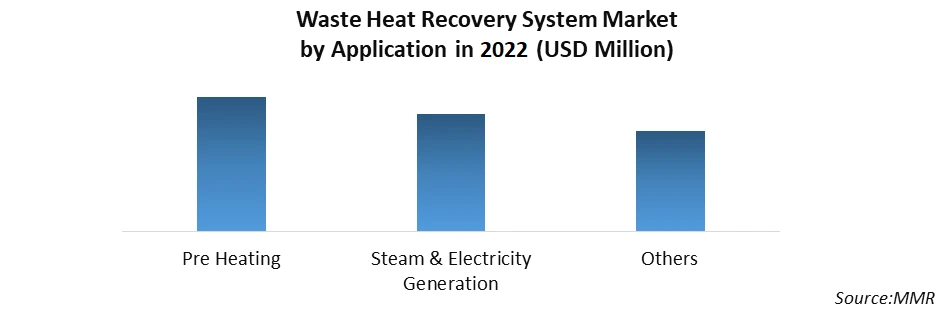 Waste Heat Recovery System Market1
