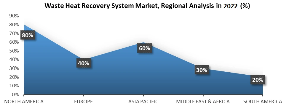 Waste Heat Recovery System Market2